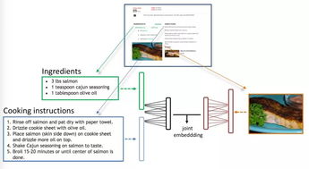 人工智能当大厨，言之尚早！