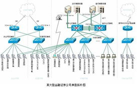 上海网众信息技术 网络技术服务引领企业数字化转型