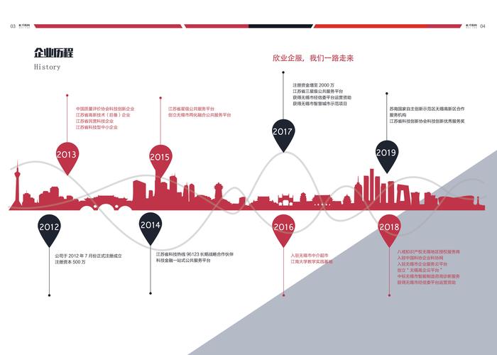 李丹 聚焦企业管理与网络技术融合发展，赋能数字化转型新篇章