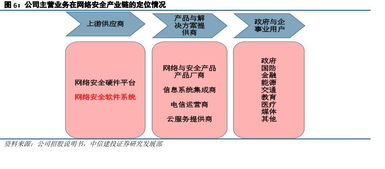 安博通 优质网络安全服务提供商与网络技术服务专家