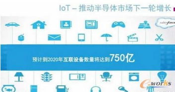 从2016蓝牙技术看半导体原厂的物联网战略